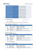 Предварительный просмотр 32 страницы OneFex CE-IO1600 Manual