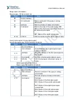 Preview for 14 page of OneFex CS-IO1600DI User Manual