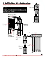 Preview for 4 page of Oneida Air Systems 5 & 7.5 HP Direct Drive Cyclonic Dust Collectors Owner'S Manual