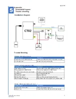 Предварительный просмотр 14 страницы Oner CT02-RFID User Manual