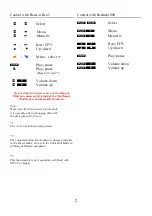 Preview for 2 page of OneRemote 30012601 Manual