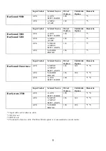 Preview for 8 page of OneRemote 30012601 Manual