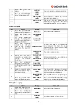 Preview for 4 page of OneSpan PSD2 User Manual