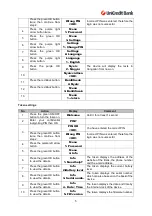 Preview for 5 page of OneSpan PSD2 User Manual