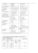 Предварительный просмотр 19 страницы Oneview Healthcare OV2219 User Manual