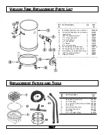 Предварительный просмотр 7 страницы Onfloor DYNAVAC DYN-812D Safety, Operation & Maintenance Manual