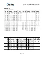 Preview for 35 page of Onicon F-4400 User Manual