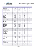 Preview for 41 page of Onicon F-4400 User Manual