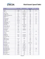 Preview for 42 page of Onicon F-4400 User Manual