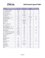 Preview for 45 page of Onicon F-4400 User Manual