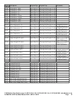 Предварительный просмотр 31 страницы Onicon F-4600 Series Installation And Operation Manual