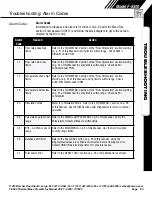 Preview for 85 page of Onicon F-5500 Installation And Operation Manual