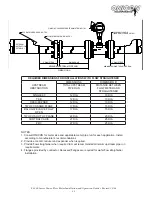 Preview for 22 page of Onicon Vortex Flow Meter F-2200 Series Installation And Operation Manual