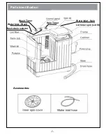 Предварительный просмотр 3 страницы Onida HYDROCARE 85S User Manual