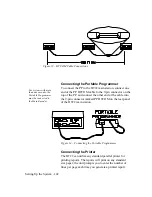 Preview for 150 page of Onity HT22 User Manual