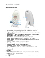 Preview for 6 page of Onix ABVM-014 Instruction Manual