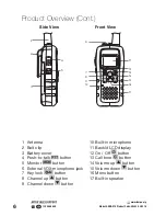 Предварительный просмотр 6 страницы Onix AUHR-014 Instruction Manual