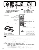 Предварительный просмотр 8 страницы Onix CD - 15A User Manual