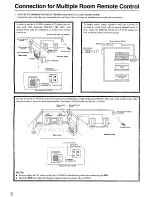 Предварительный просмотр 10 страницы Onkyo 200P6 Instruction Manual