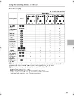 Preview for 77 page of Onkyo 29400021 Instruction Manual