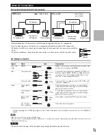 Preview for 13 page of Onkyo 29400468 Instruction Manual