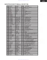 Preview for 31 page of Onkyo A-5VL - Integrated Stereo Amplifier Service Manual