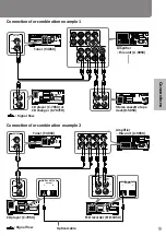 Preview for 9 page of Onkyo A-905X Instruction Manual