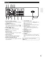 Предварительный просмотр 9 страницы Onkyo A-9150 Instruction Manual