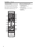 Preview for 8 page of Onkyo A-9377 Instruction Manual