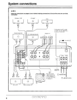 Preview for 6 page of Onkyo A-9711 Instruction Manual