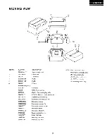 Предварительный просмотр 9 страницы Onkyo A-RV410 Service Manual