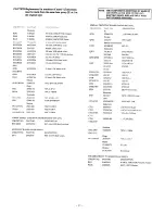 Предварительный просмотр 11 страницы Onkyo A-RV410 Service Manual