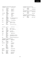 Предварительный просмотр 12 страницы Onkyo A-RV410 Service Manual