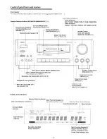 Preview for 29 page of Onkyo A-SV610PRO Service Manual