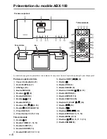 Предварительный просмотр 6 страницы Onkyo ABX-100 (French) Manuel D'Instructions