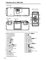 Preview for 22 page of Onkyo ABX-100 (French) Manuel D'Instructions