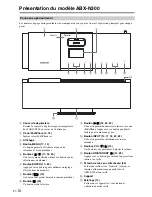 Preview for 10 page of Onkyo ABX-N300 (French) Manuel D'Instructions