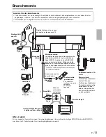 Предварительный просмотр 13 страницы Onkyo ABX-N300 (French) Manuel D'Instructions