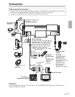 Предварительный просмотр 47 страницы Onkyo ABX-N300 (French) Manuel D'Instructions