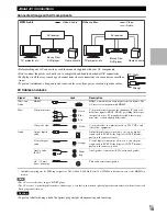 Предварительный просмотр 15 страницы Onkyo AVX-280 Instruction Manual