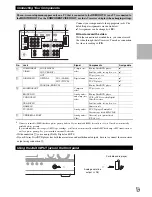 Предварительный просмотр 17 страницы Onkyo AVX-280 Instruction Manual