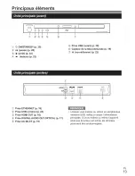 Предварительный просмотр 13 страницы Onkyo BD-SP309 (French) Mode D'Emploi