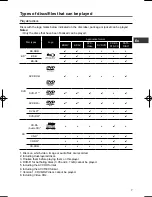 Preview for 7 page of Onkyo BD-SP353 Operating Instructions Manual