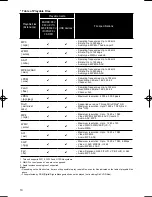 Предварительный просмотр 10 страницы Onkyo BD-SP353 Operating Instructions Manual