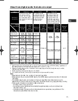 Preview for 35 page of Onkyo BD-SP353 Operating Instructions Manual