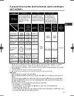 Preview for 79 page of Onkyo BD-SP353 Operating Instructions Manual