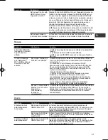 Preview for 85 page of Onkyo BD-SP353 Operating Instructions Manual