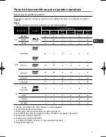 Предварительный просмотр 95 страницы Onkyo BD-SP353 Operating Instructions Manual