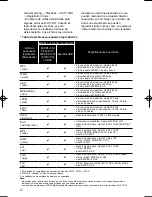 Предварительный просмотр 98 страницы Onkyo BD-SP353 Operating Instructions Manual