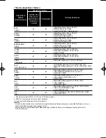 Preview for 186 page of Onkyo BD-SP353 Operating Instructions Manual